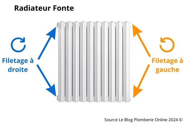 Pas de vis sur radiateur fonte - Blog Plomberie Online